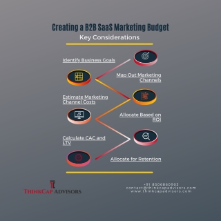 Considerations While Creating SaaS Marketing Budget