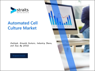 automated cell culture market