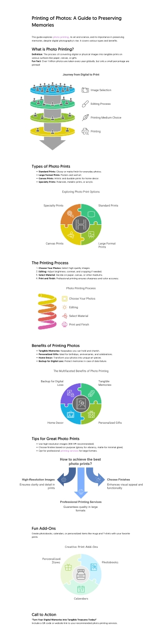 Printing of Photos_ A Guide to Preserving Memories