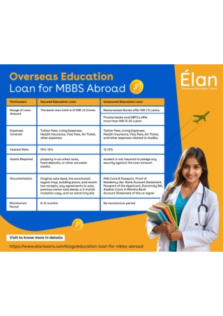 Overseas Education Loan for MBBS: Fund Your Medical Studies Abroad