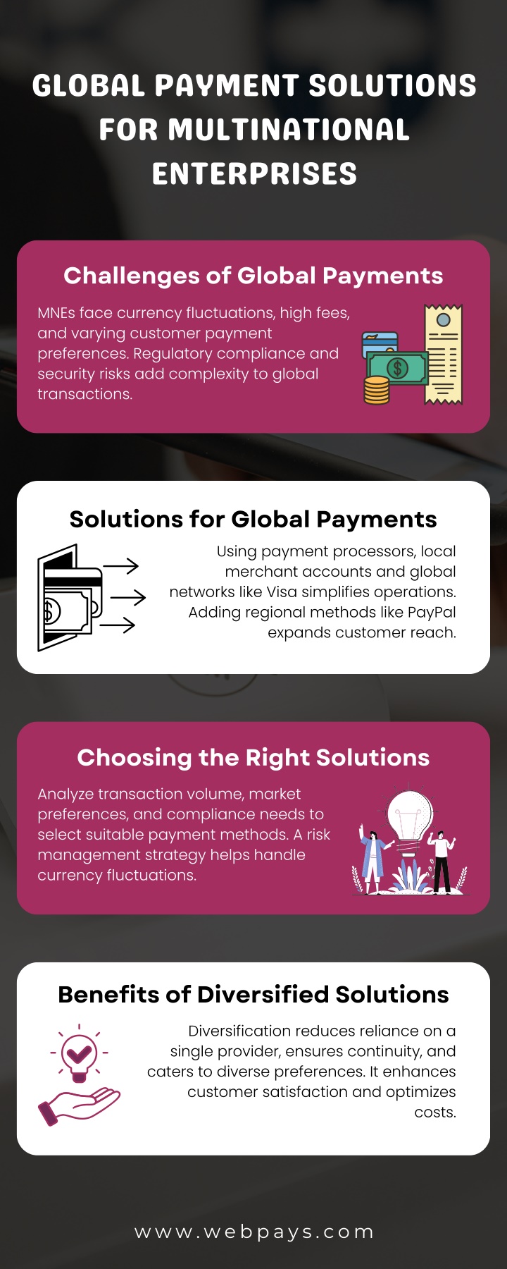 global payment solutions for multinational