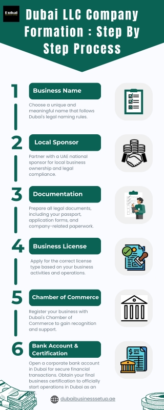 Dubai LLC Company Formation  Step By Step Process