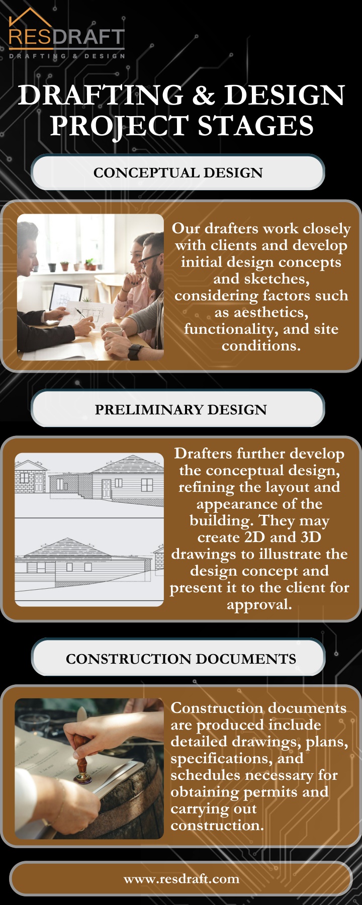 drafting design project stages