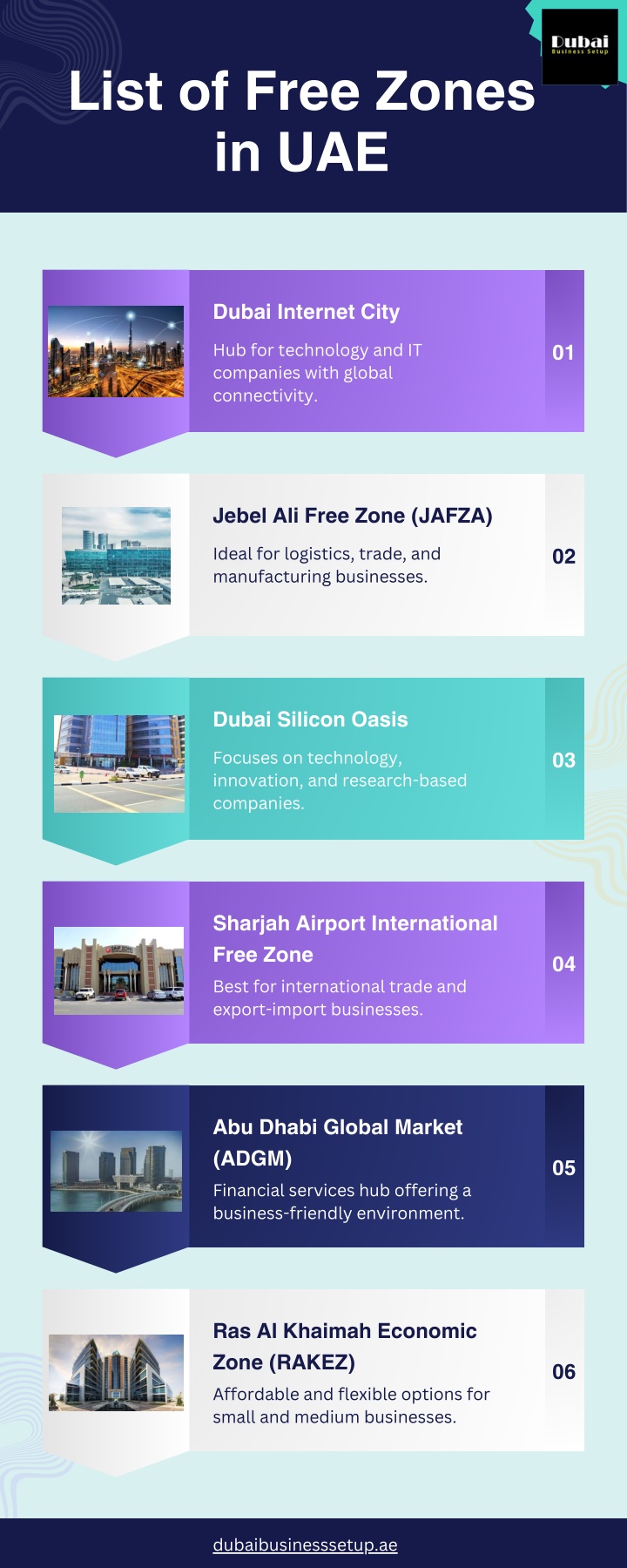 list of free zones in uae