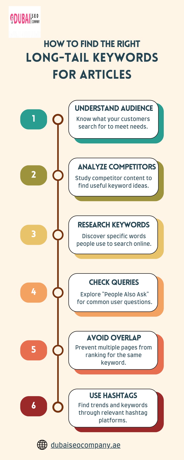 how to find the right long tail keywords