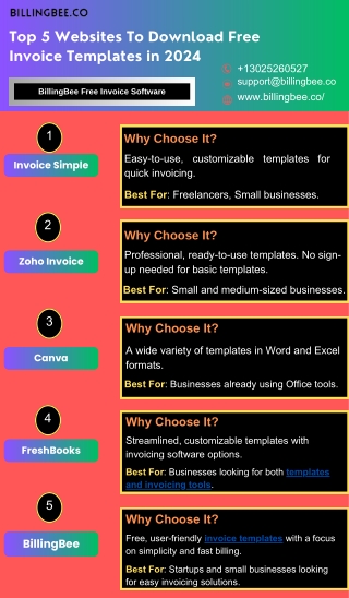 Top 5 Websites To Download Free Invoice Templates in 2024