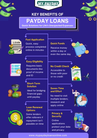 Fast Payday Loans Online – Apply Now at My Payday Loans Online