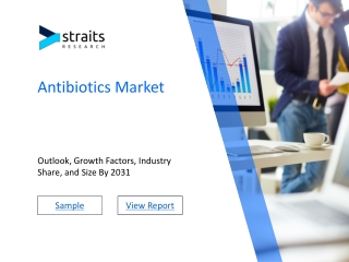 Antibiotics Market