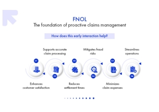 FNOL: The Foundation of Proactive Claims Management