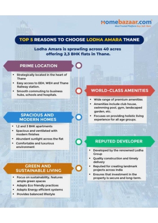 Top 5 reasons to choose Lodha Amara Thane