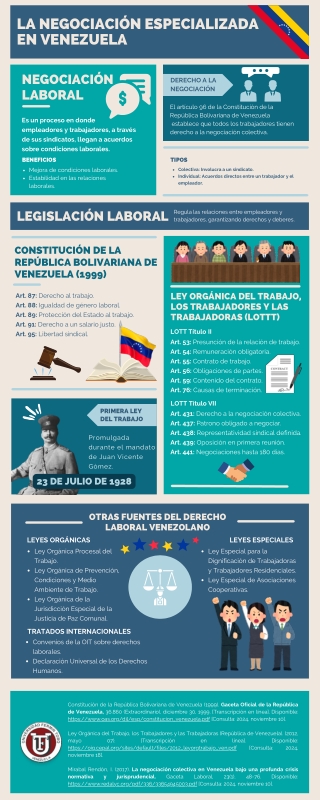 Negociación especializada en Venezuela. Negociación laboral: legislación laboral