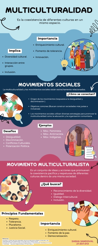 multiculturalidad