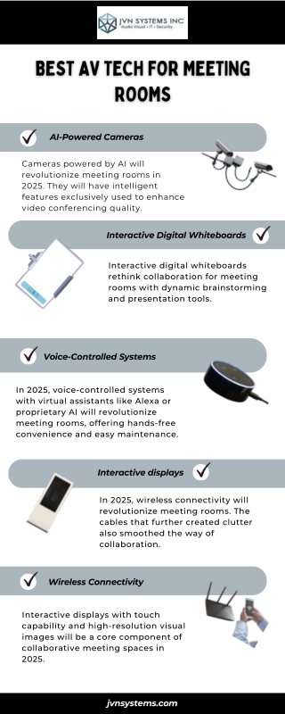 Best AV Tech for Meeting Rooms