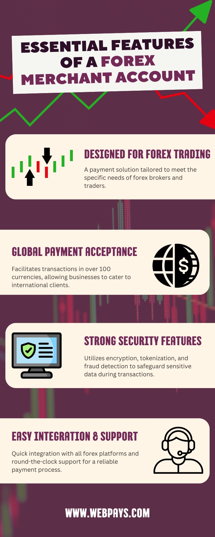 essential features of a forex merchant account