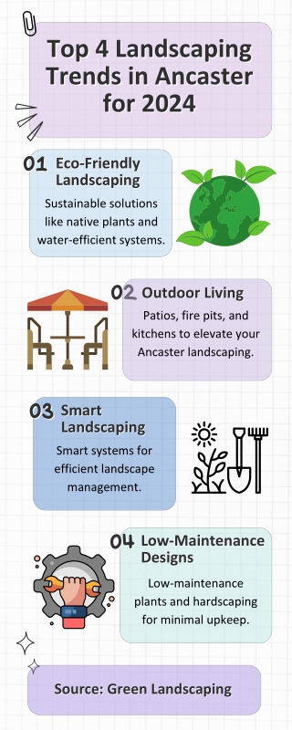 Must-Know Landscaping Trends in Ancaster for 2024