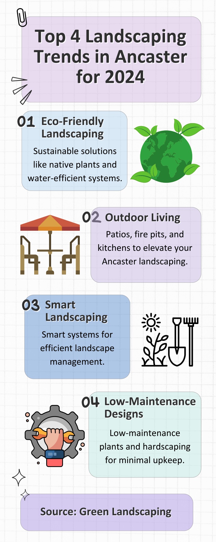 top 4 landscaping top 4 landscaping trends