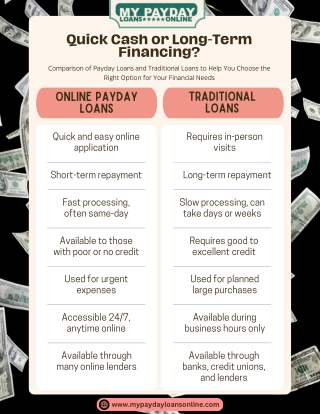 Payday Loans vs. Traditional Loans: Which Option is Right for You?