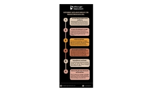 different applications of the indicating silica