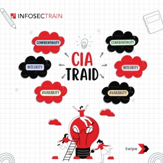 CIA (Confidentiality, Integrity, and Availability) Triad