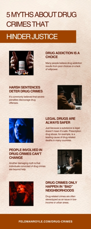 5 Myths About Drug Crimes That Mislead Justice