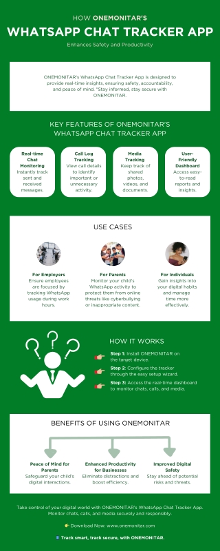How ONEMONITAR's WhatsApp Chat Tracker App Enhances Safety and Productivity