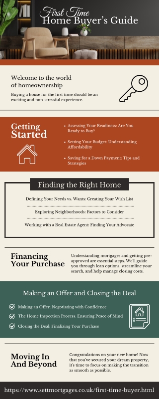 First time buyer mortgage Leeds - Right to Buy Mortgage Advice Leeds