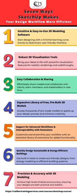 Seven Ways SketchUp Makes Your Design Workflow More Efficient