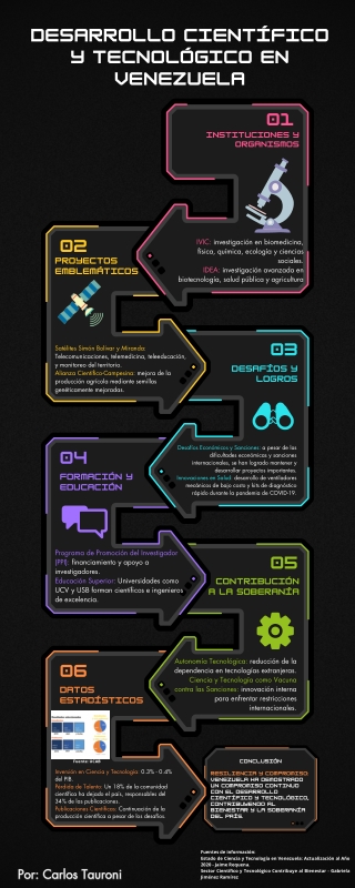 desarrollo cient fico y tecnol gico en venezuela