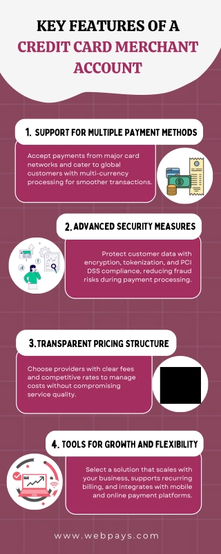 Key Features of a Credit Card Merchant Account