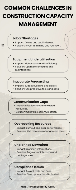 Common Challenges in Construction Capacity Management