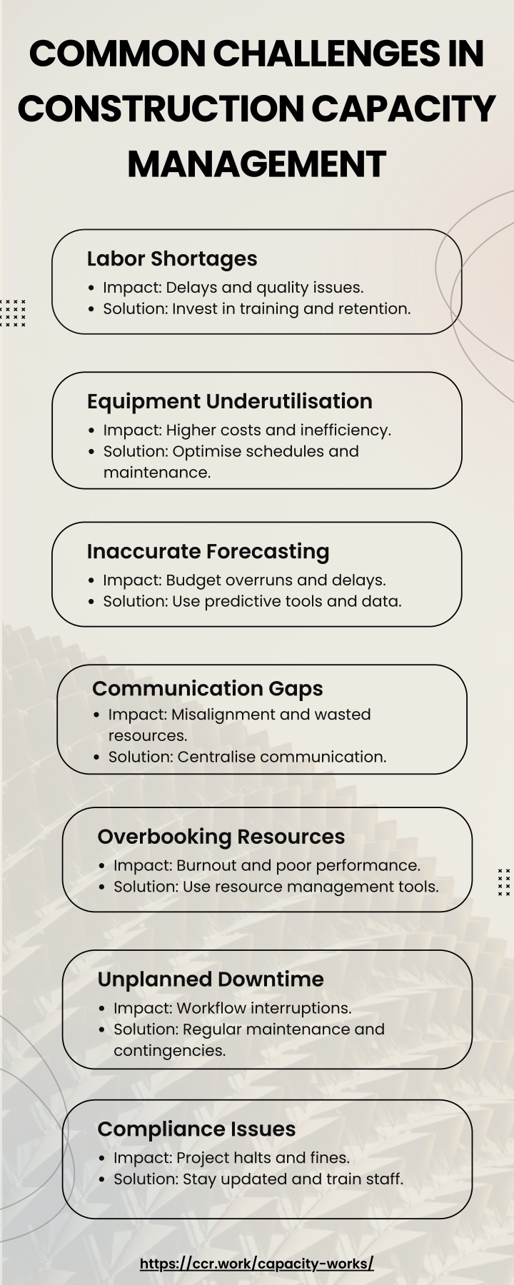 common challenges in construction capacity