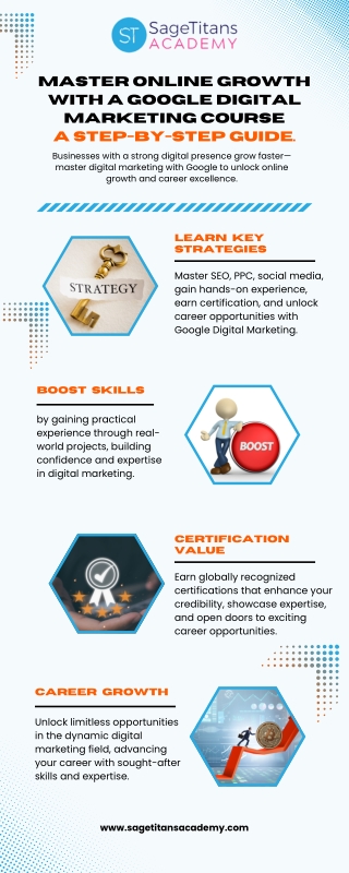 Master Online Growth with a Google Digital Marketing Course A Step-by-Step Guide.