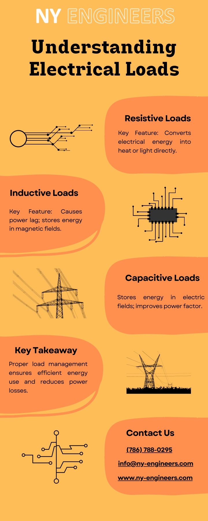 understanding electrical loads