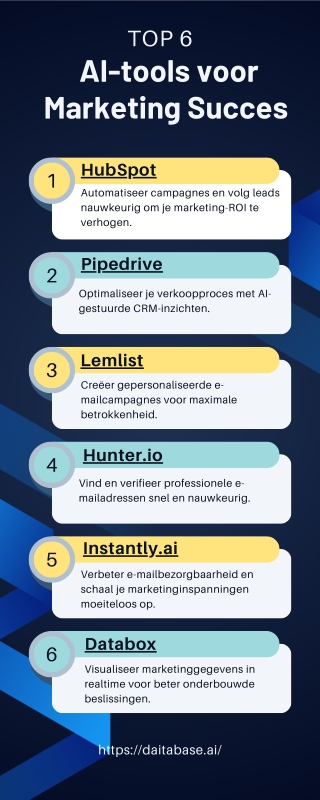 AI-tools voor Marketing Succes