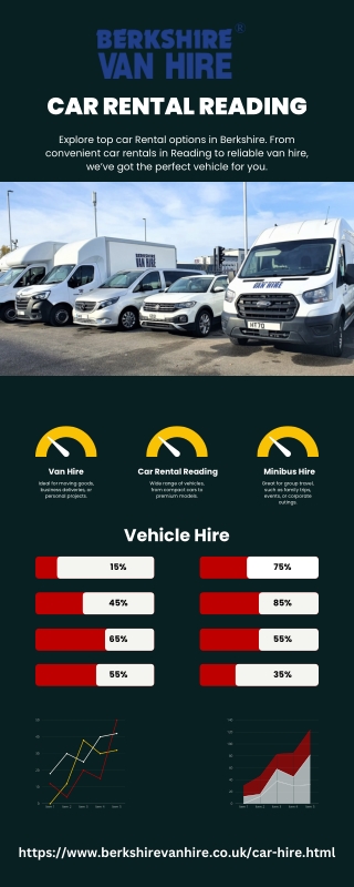Car Rental Reading, Berkshire - Berkshire Van Hire