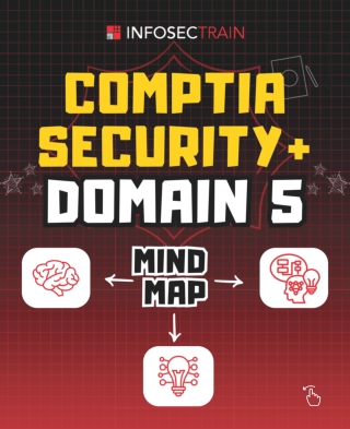 CompTIA Security  Domain 5 Overview: Mastering Security Governance