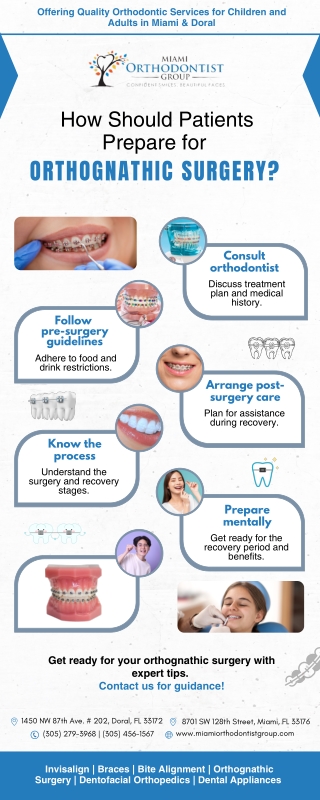 How Should Patients Prepare for Orthognathic Surgery?