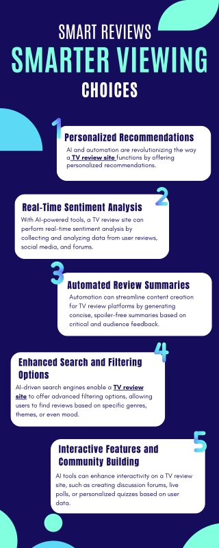 smart reviews
