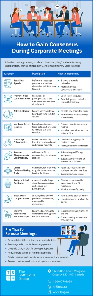 How to Gain Consensus During Corporate Meetings