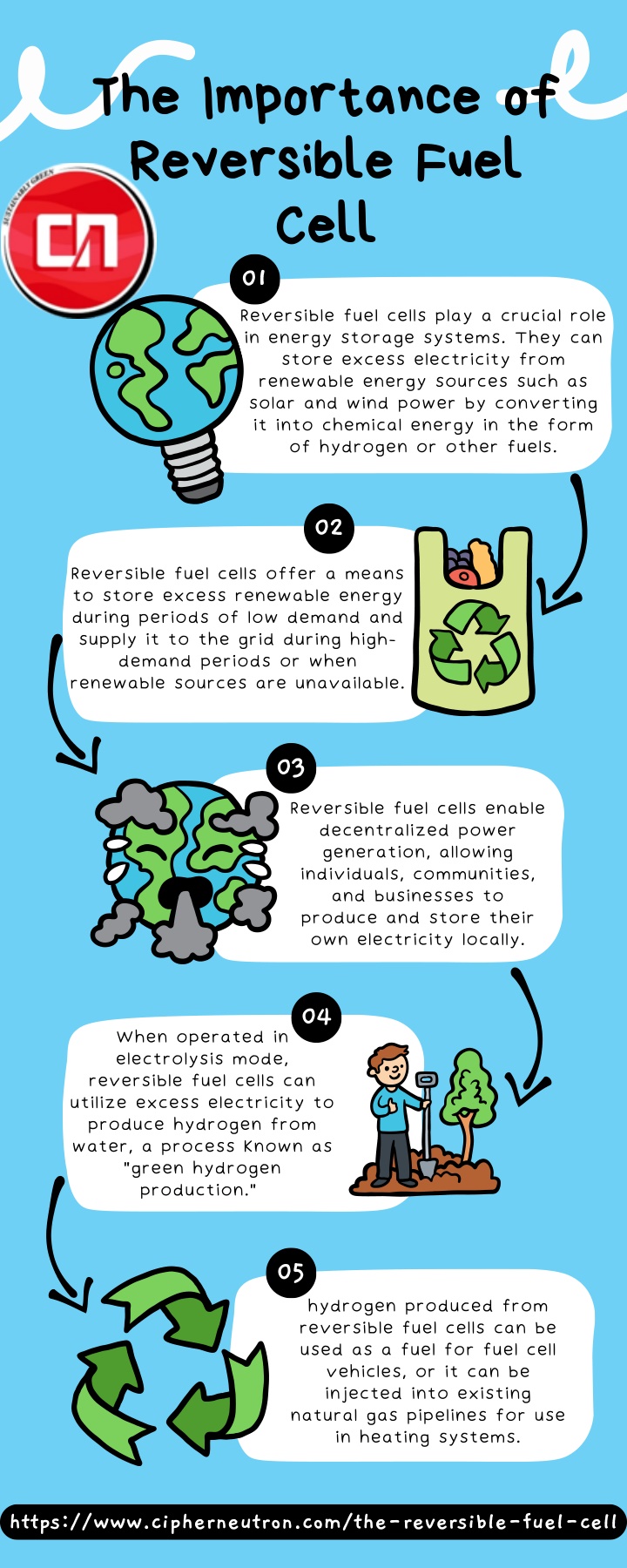 the importance of reversible fuel cell