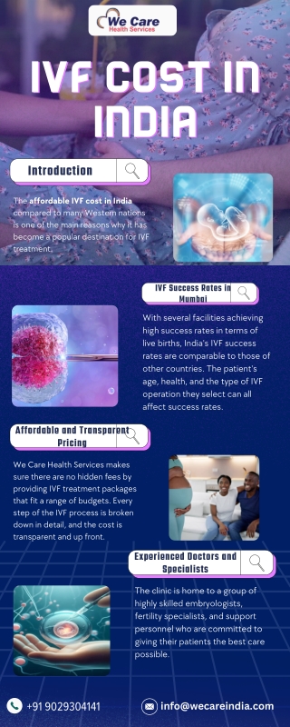 ivf cost in ivf cost in india india