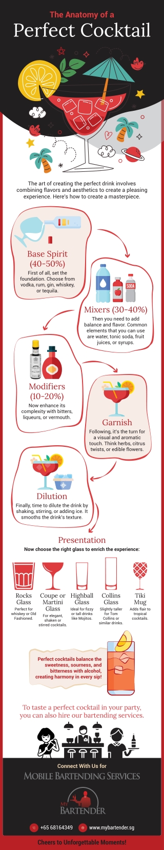 The Anatomy of a Perfect Cocktail