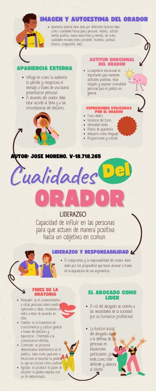 Imagen, Autoestima y Liderazgo del Orador