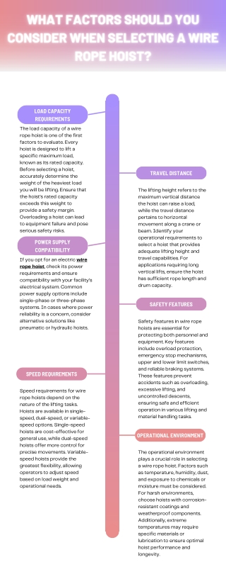What Factors Should You Consider When Selecting a Wire Rope Hoist?