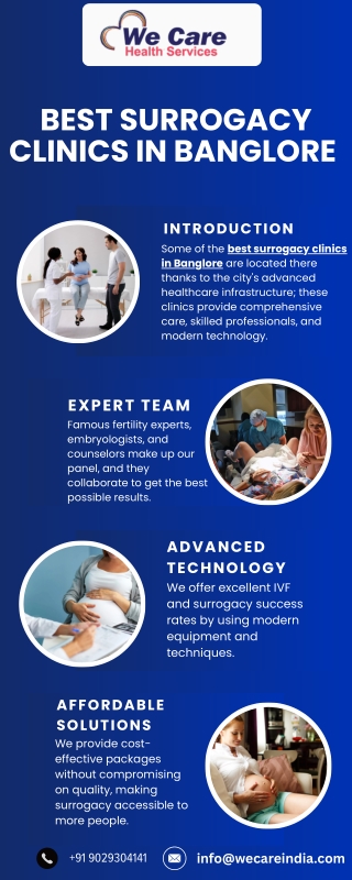 best surrogacy clinics in banglore