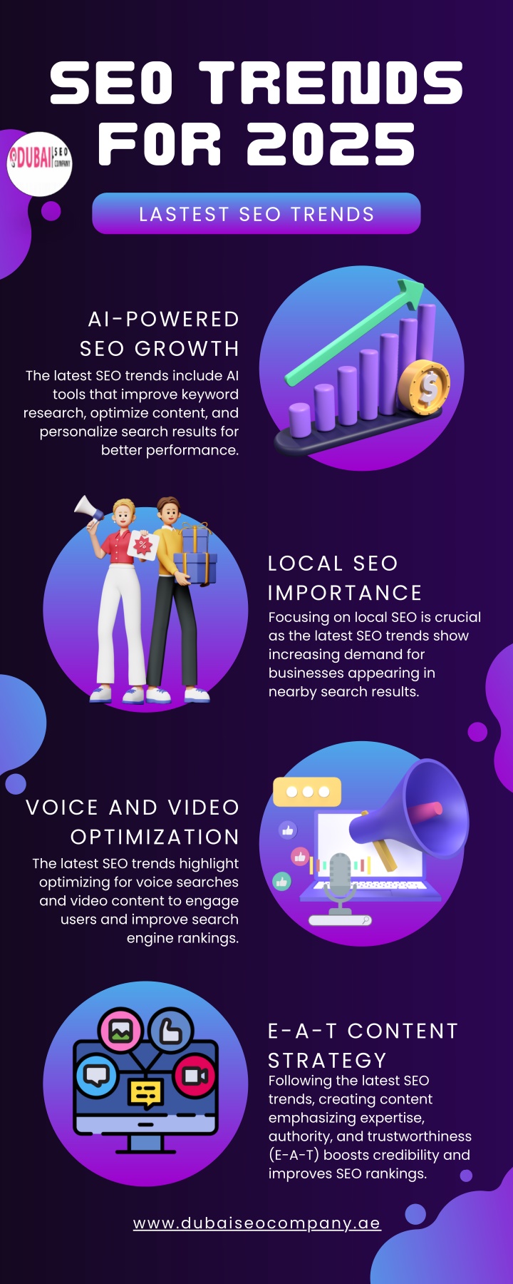 seo trends for 2025