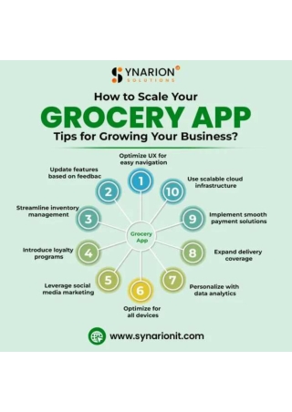 How to Scale Your Grocery App Tips for Growing Your Business