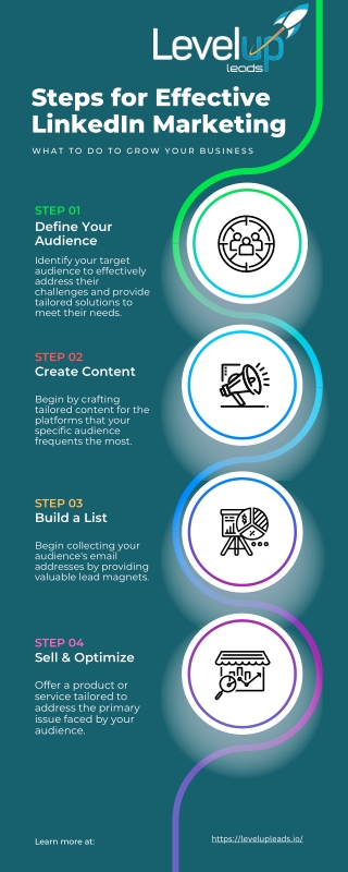 steps for effective linkedin marketing