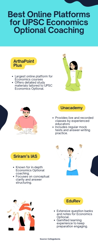 Best Online Platforms for UPSC Economics Optional Coaching