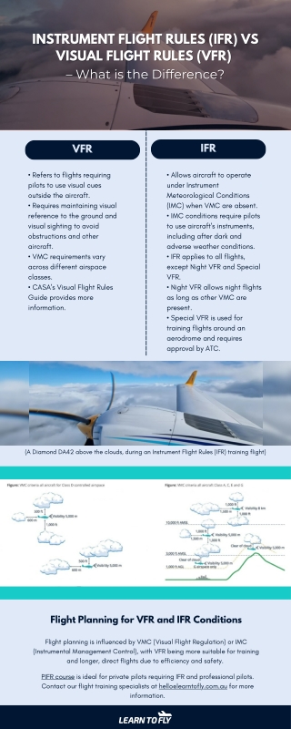 Instrument Flight Rules (IFR) vs Visual Flight Rules (VFR)  – What is the Difference